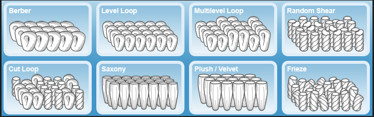 carpet pile styles, berber, level loop, cut loop, saxony, plush, frieze, random shear